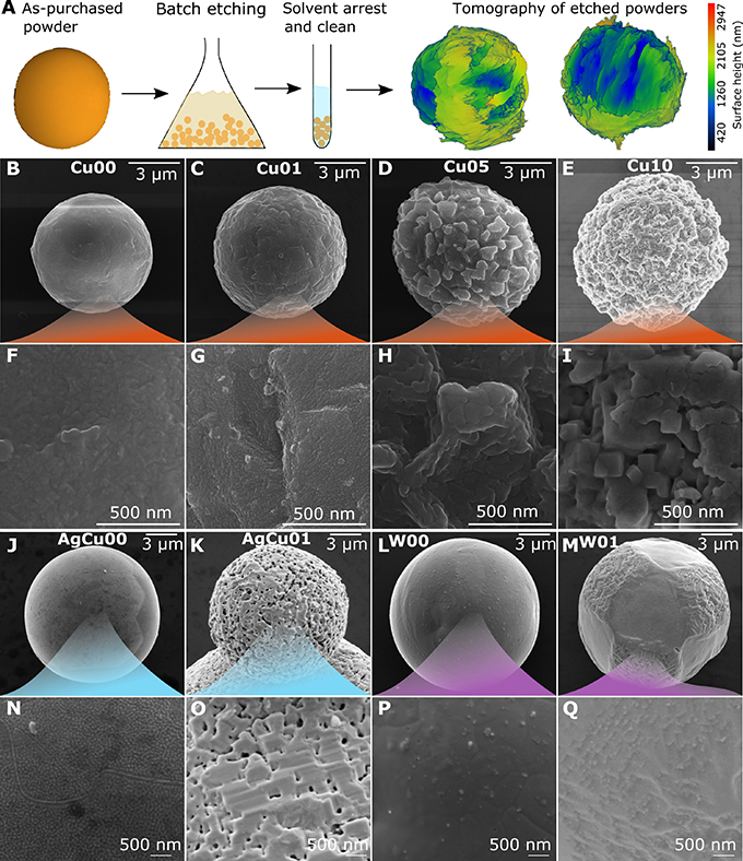 大连3d打印 大连3d打印