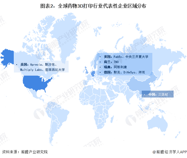 图表2:全球药物3D打印行业代表性企业区域分布